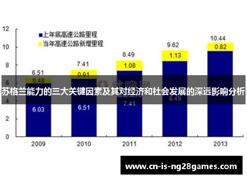 苏格兰能力的三大关键因素及其对经济和社会发展的深远影响分析