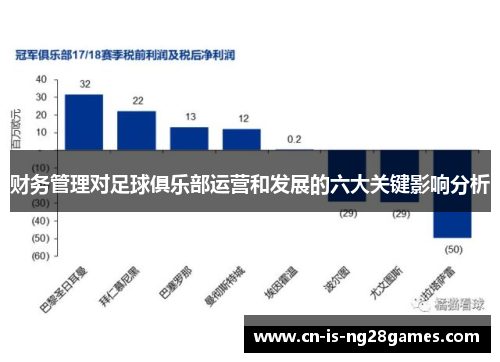 财务管理对足球俱乐部运营和发展的六大关键影响分析
