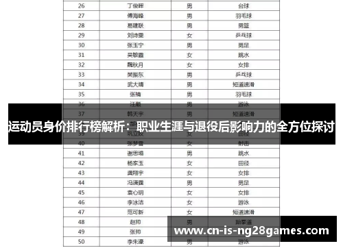 运动员身价排行榜解析：职业生涯与退役后影响力的全方位探讨