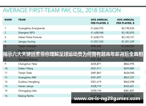 揭示六大关键因素带你理解足球运动员为何拥有超高年薪背后全真相 揭示六大关键因素带你理解足球运动员为何拥有超高年薪背后全真相