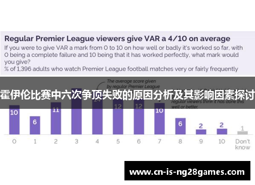 霍伊伦比赛中六次争顶失败的原因分析及其影响因素探讨 霍伊伦比赛中六次争顶失败的原因分析及其影响因素探讨