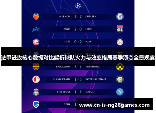 法甲进攻核心数据对比解析球队火力与效率格局赛季演变全景观察 法甲进攻核心数据对比解析球队火力与效率格局赛季演变全景观察