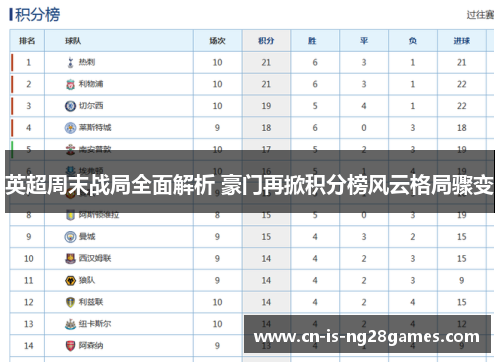 英超周末战局全面解析 豪门再掀积分榜风云格局骤变