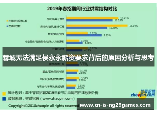 蓉城无法满足侯永永薪资要求背后的原因分析与思考 蓉城无法满足侯永永薪资要求背后的原因分析与思考