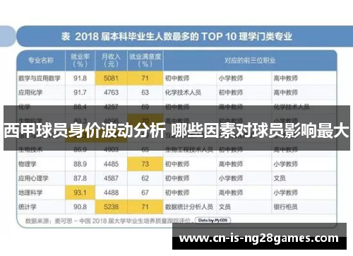 西甲球员身价波动分析 哪些因素对球员影响最大 西甲球员身价波动分析 哪些因素对球员影响最大