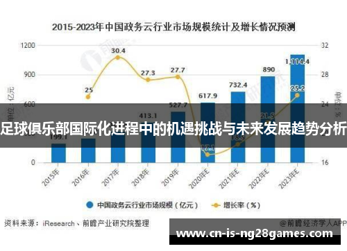 足球俱乐部国际化进程中的机遇挑战与未来发展趋势分析 足球俱乐部国际化进程中的机遇挑战与未来发展趋势分析